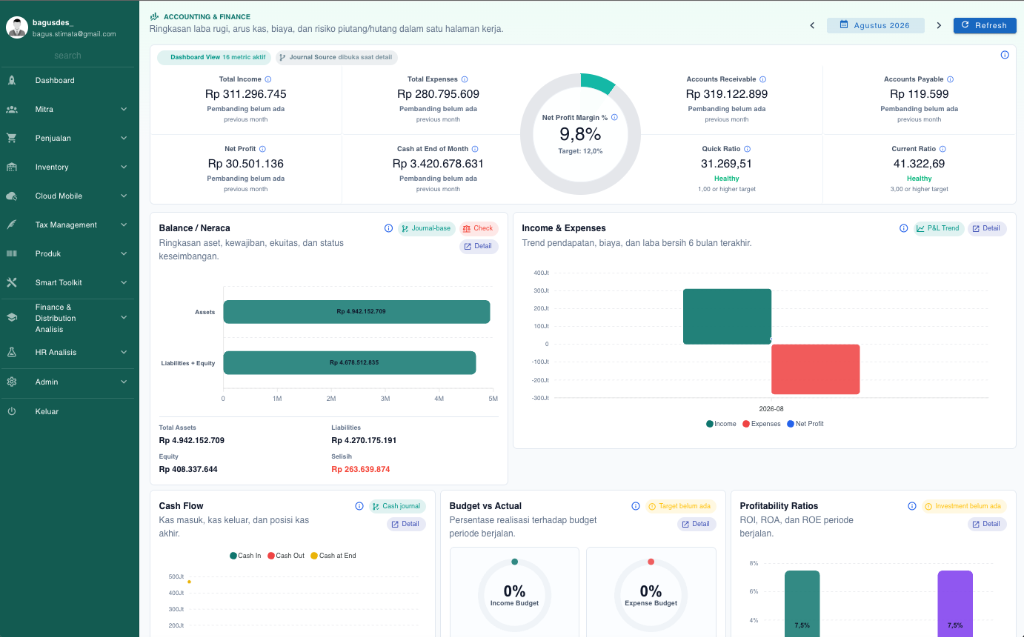 DES ERP Financial & Accounting Dashboard